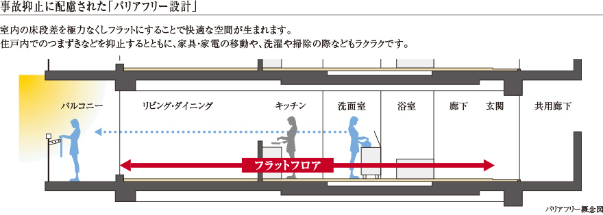 バリアフリー設計