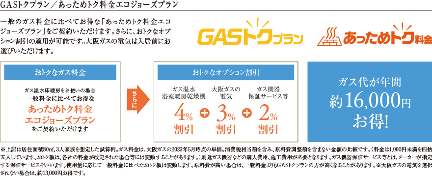 GASトクプラン、あっためトク料金エコジョーズプラン