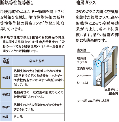断熱等性能等級4、複層ガラス