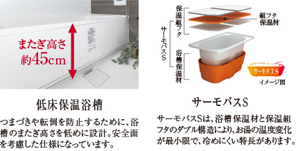 浴槽、サーモバスS、スライドバー、排水口