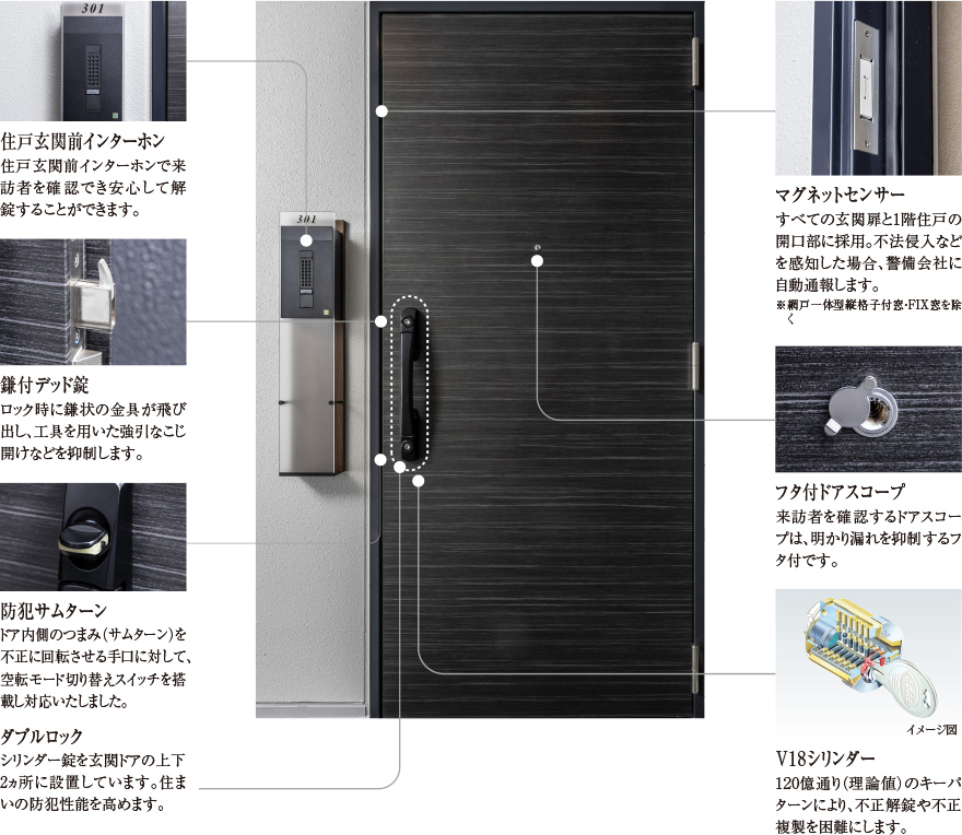 住戸玄関前インターホン、鍵付きデッド錠、防犯サムターン、ダブルロック、マグネットセンサー、ドアスコープ、V18シリンダー