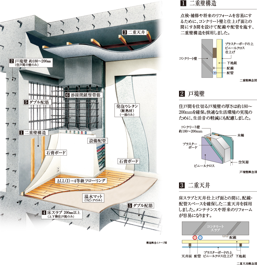 二重壁構造、戸境壁、二重天井