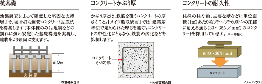 杭基礎、コンクリートかぶり厚・耐久性
