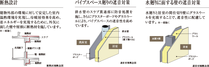 断熱設計、遮音対策