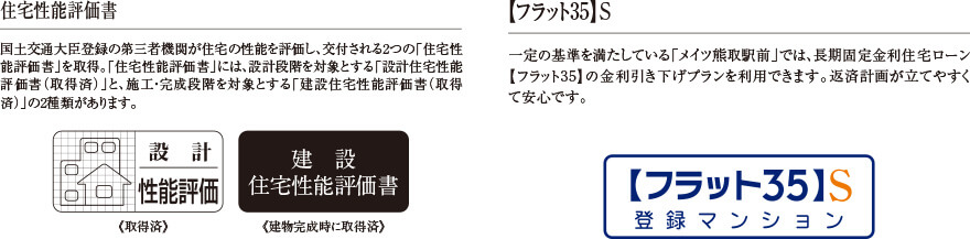 住宅性能評価書、【フラット35】S