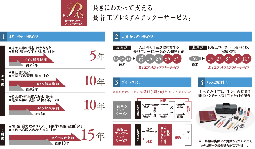 長谷工プレミアムアフターサービス